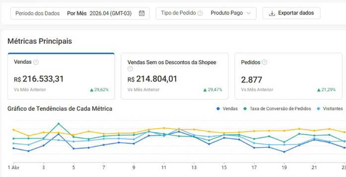 Shopee depois