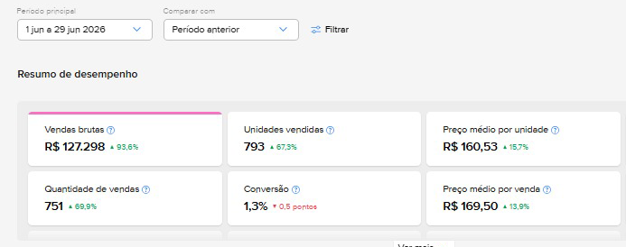 Mercado Livre depois
